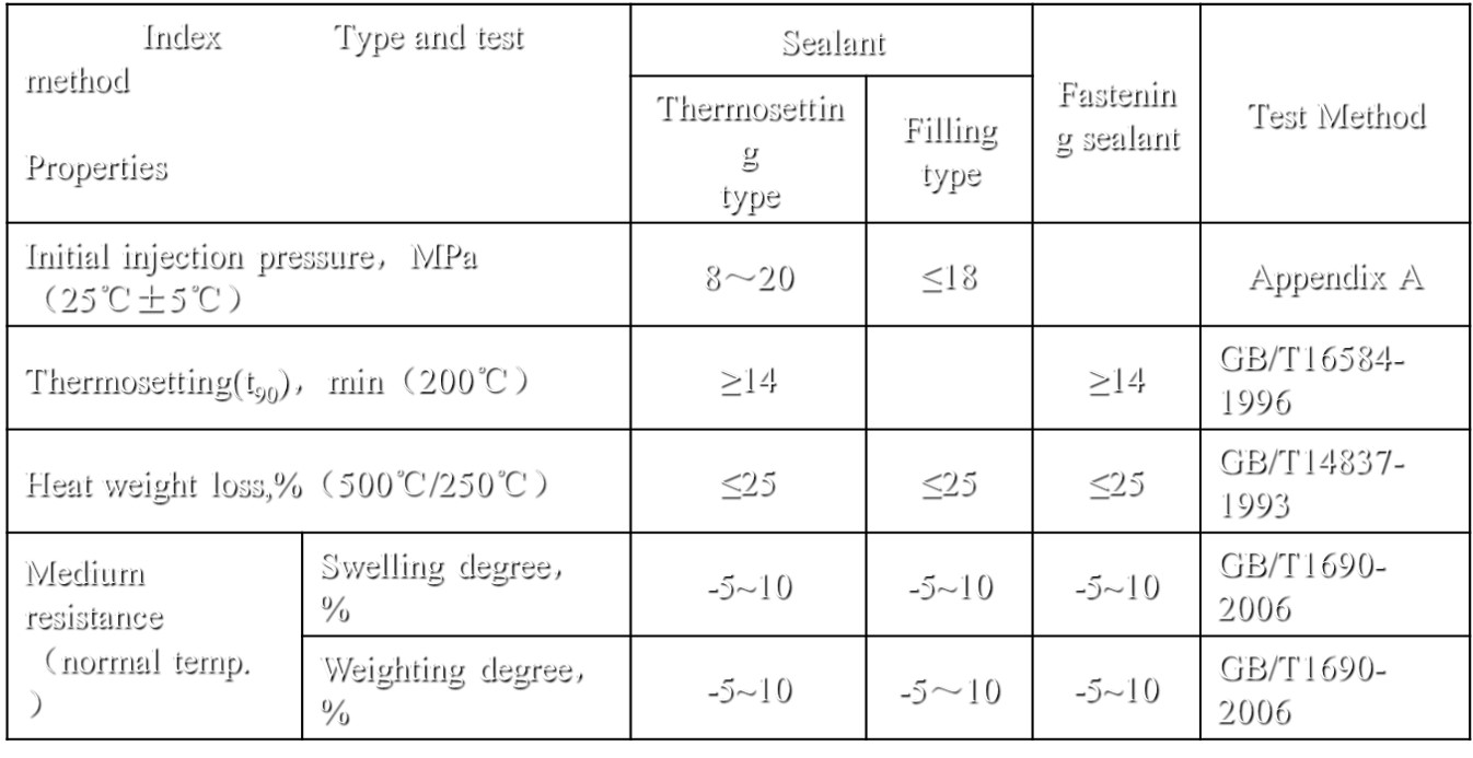 Sealant performance