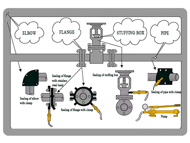 online steam leak repair